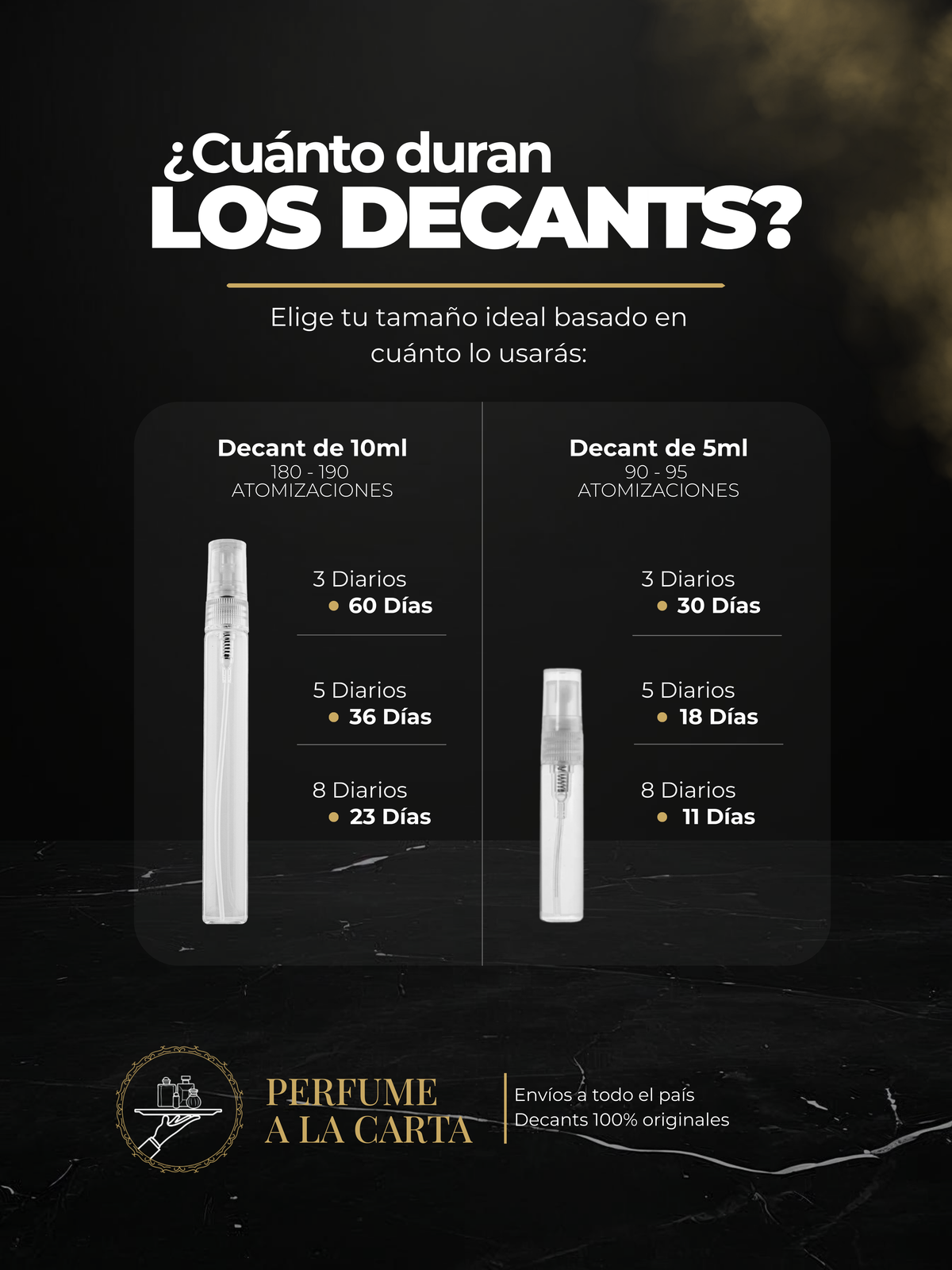 Perfume a la Carta | Decantería profesional | Decants 5 y 10 ml